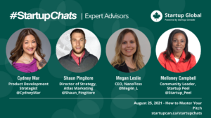 A graphic of the #StartupChats experts names and photos