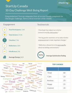 A infographic showing words numbers and other stats from a mental health study