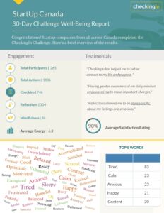 A infographic showing words numbers and other stats from a mental health study